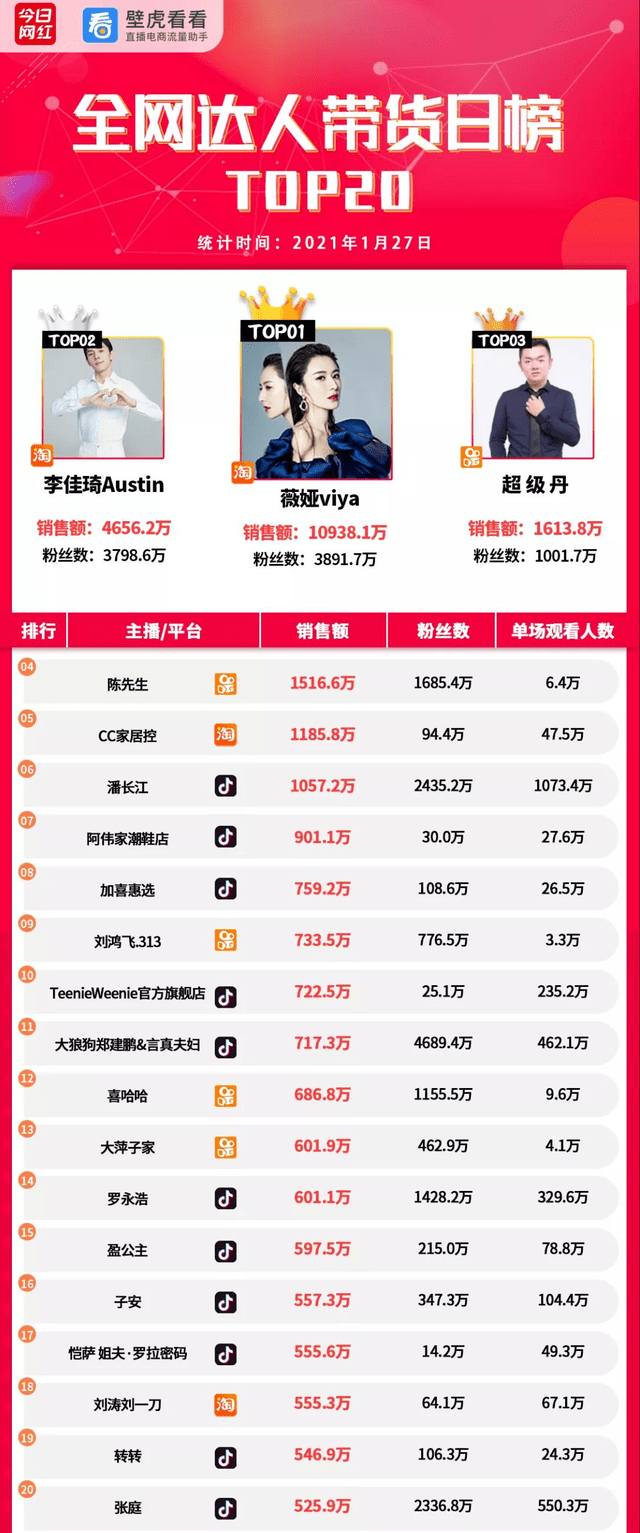 gmv排名_gmv雅居宣传图(2)