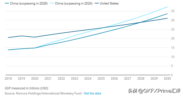 美国gdp数据公布2020_一季度GDP超预期负增长 美国经济一只脚踏进衰退