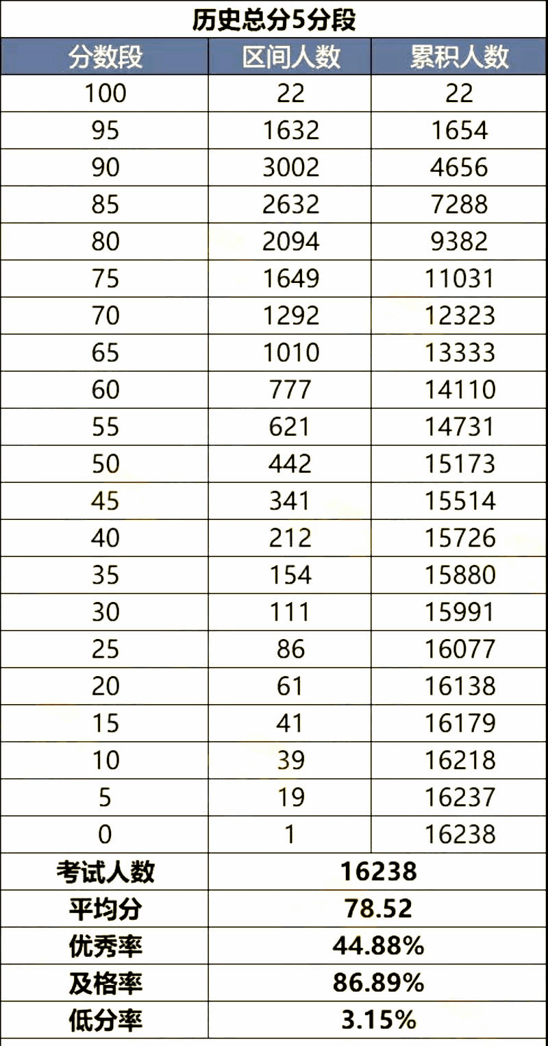 2021燕郊人口_人口普查(2)