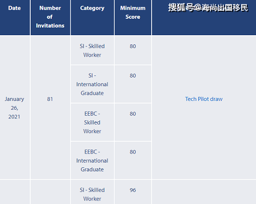 加拿大人口数量2021总数_加拿大人口分布图(2)