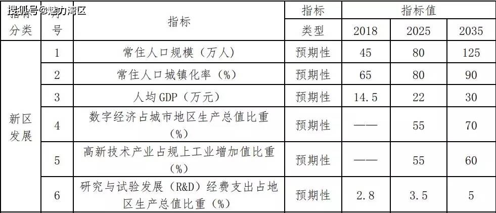 杭州湾gdp与交通规划_滩涂造新城,杭州湾新区终会成为浙江大湾区最为耀眼的明珠(3)