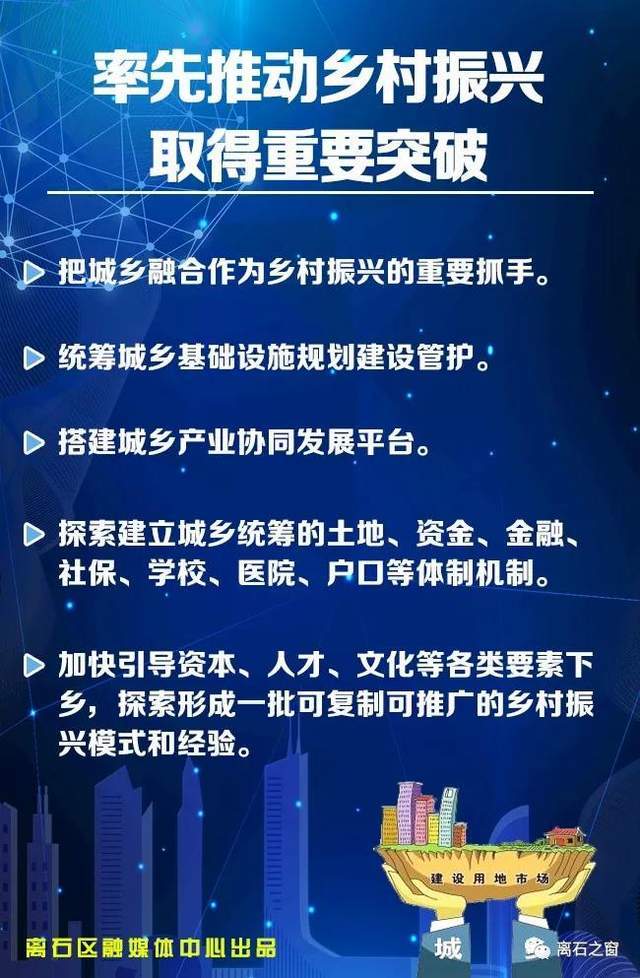 离石的GDP(2)