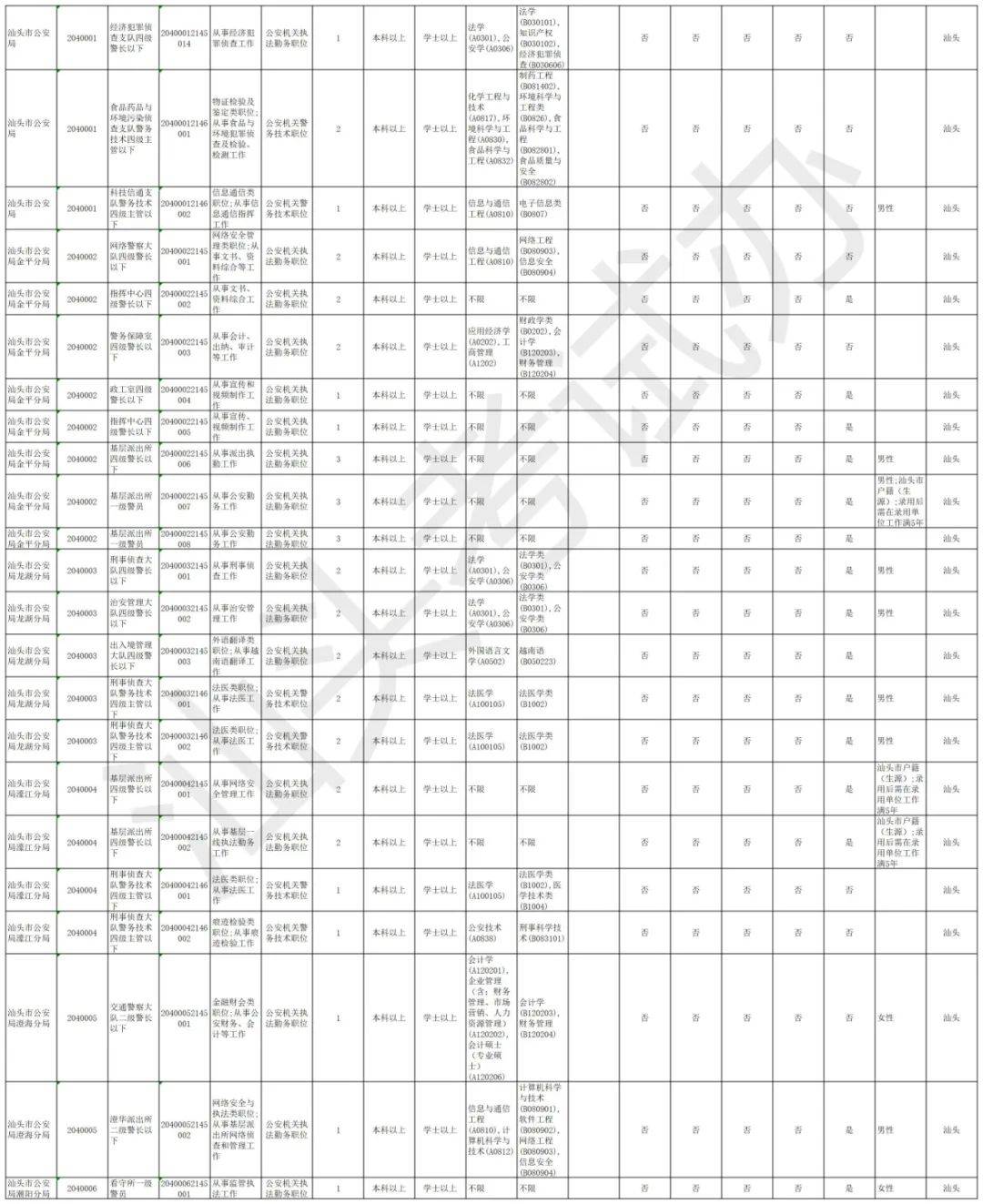 2021汕头市人口_2021年的汕头市图片