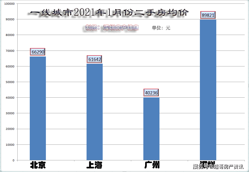 2021年1季度长乐区gdp_深圳2021年一季度10 1区GDP排名来了 各区重点片区及项目曝光(3)