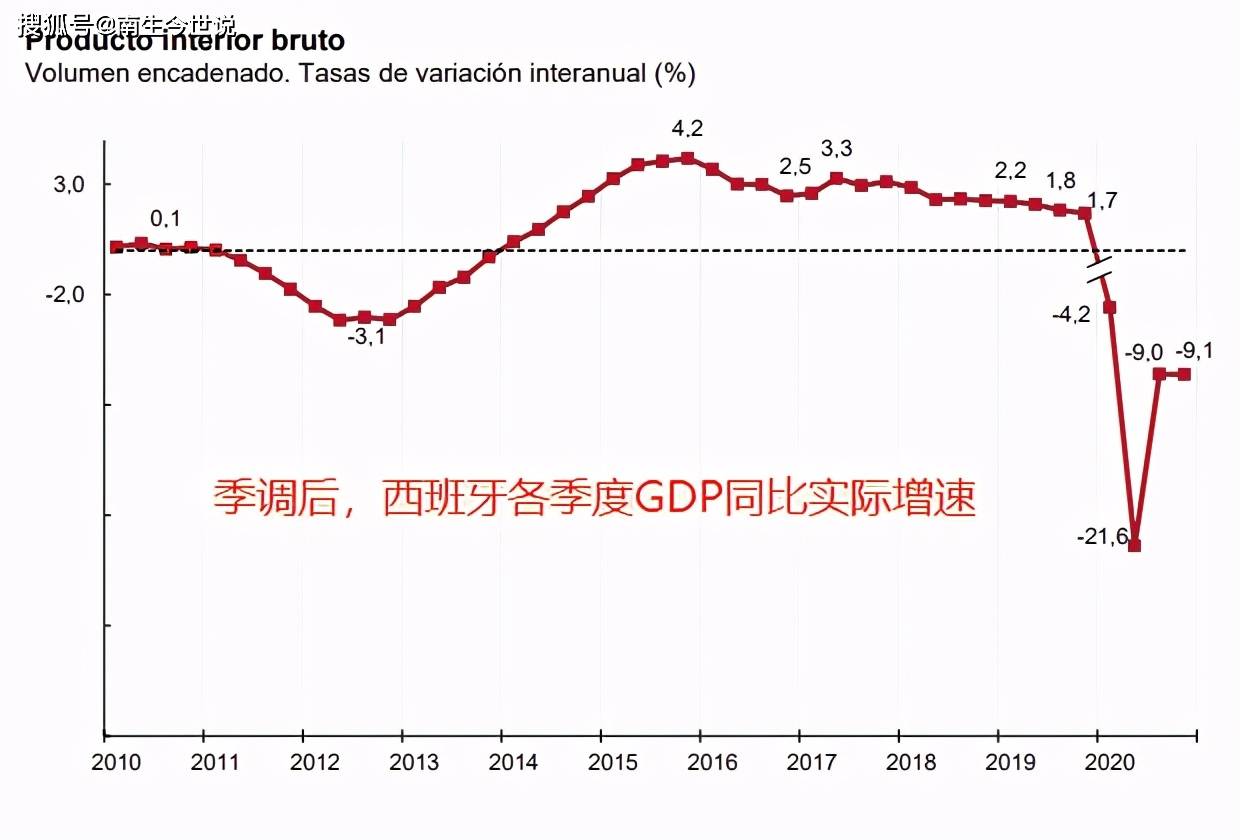 美国gdp美元2021