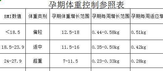 章子怡官宣怀二胎,孕30周体重116斤:孕妈控制体重好处多多_胎儿