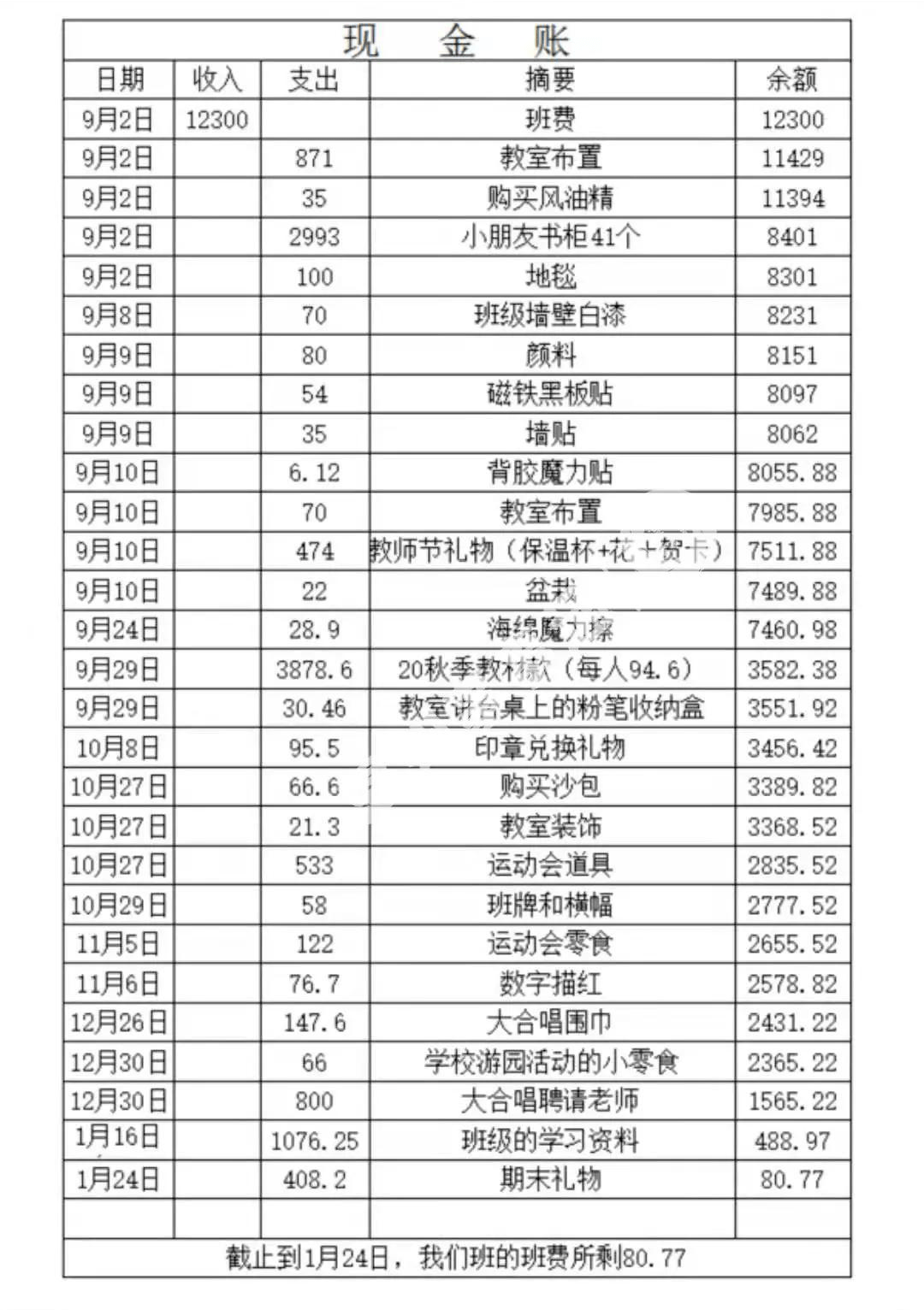 溫州某小學公佈班費賬單,家長不淡定了!