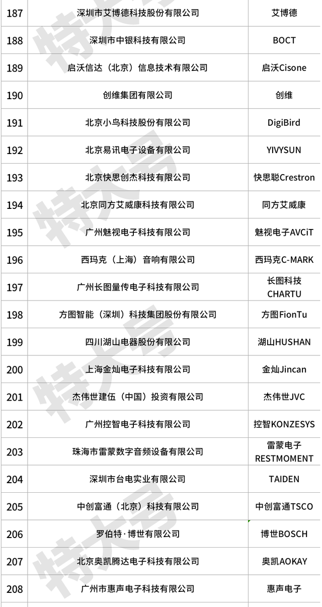 视频会议排名_视频会议图片(3)
