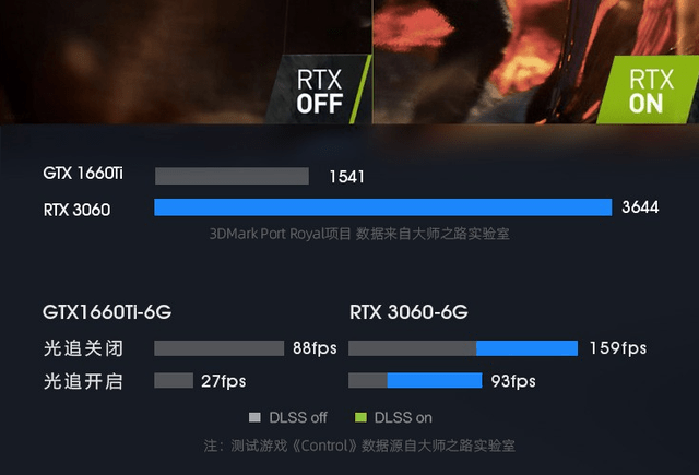 RTX3060顯卡筆記本創新低，同方操刀新品牌6999元 科技 第3張