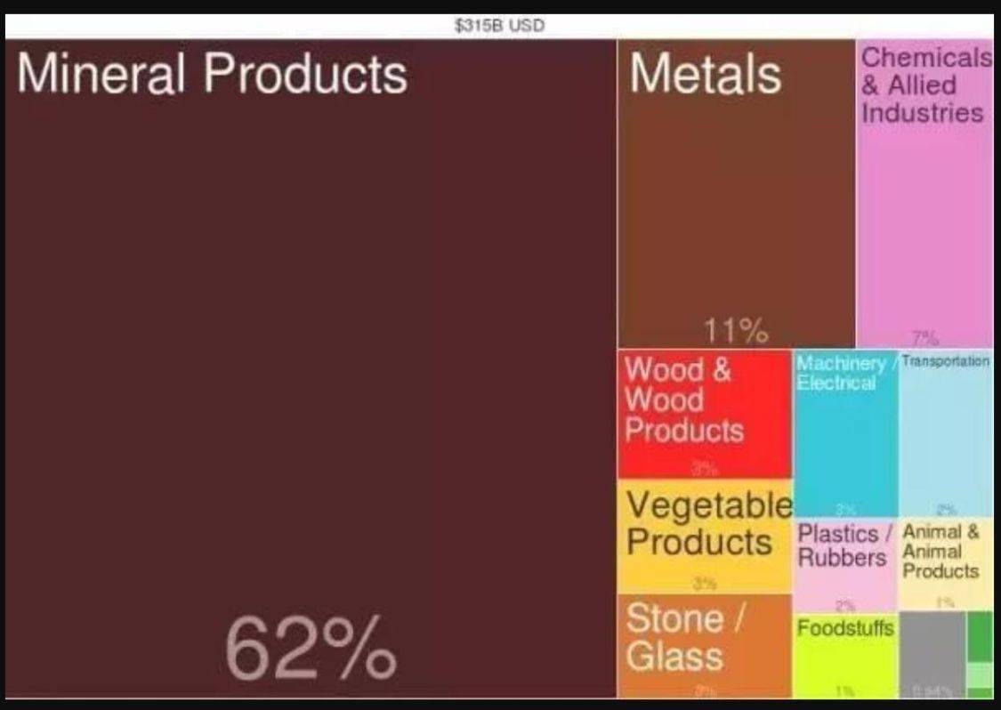 2000世界经济总量排名_世界经济总量排名