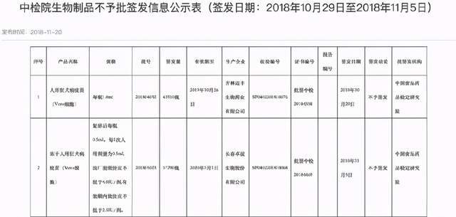 百克生物涉疫苗质量不合格事件 药品信息涉嫌虚