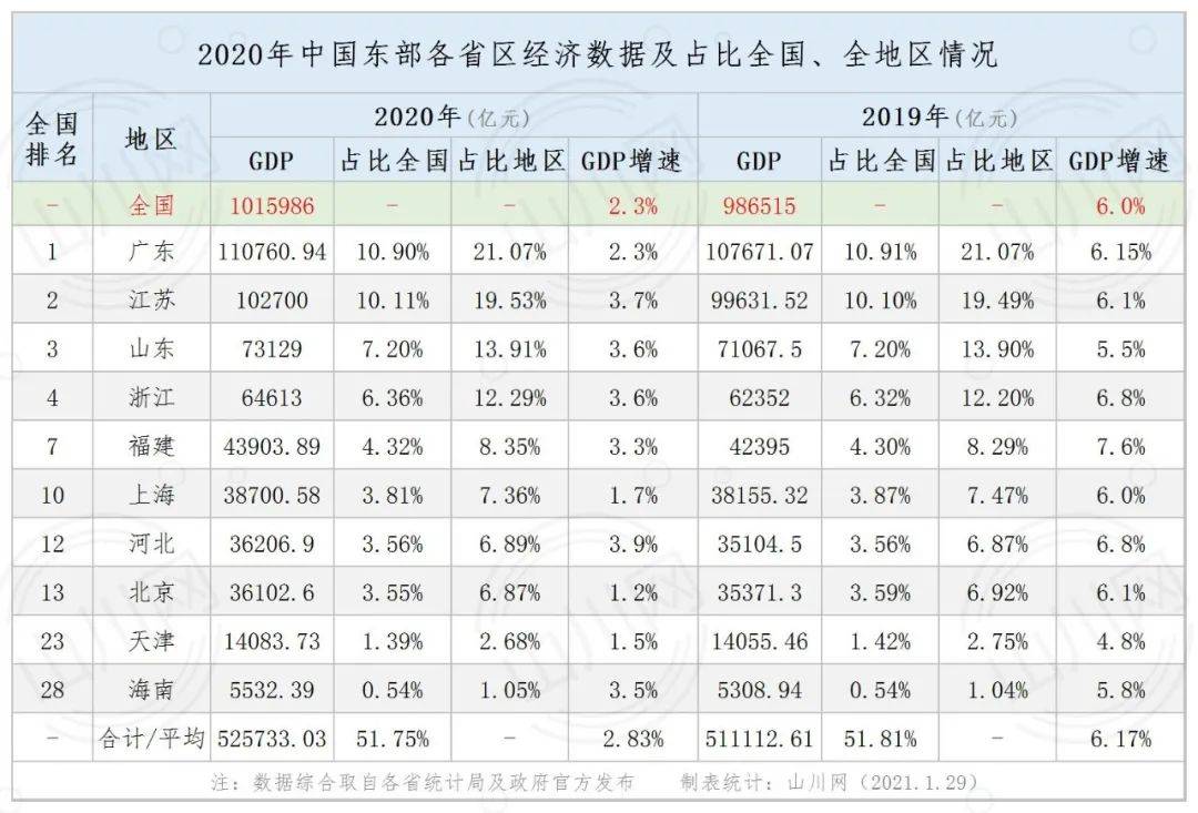 台湾大陆gdp历年数据_28分 2014年,我国拉开了新一轮改革的序幕,经济社会整体运行良好 2015年,中国进入全面深化改革年 阅读图(3)