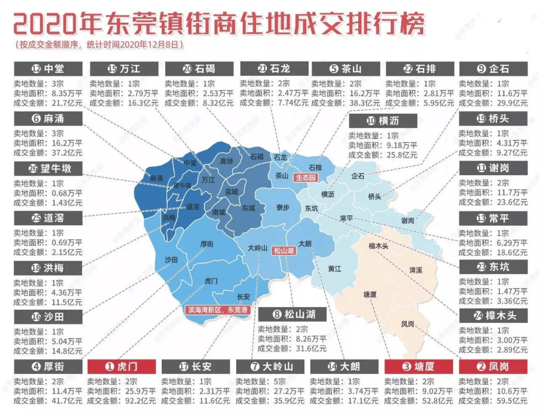 2021年东莞市凤岗镇gdp_2021东莞凤岗公办学校学区划分(3)