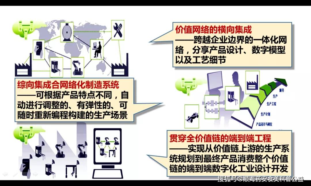 我对工业互联网的再认识!(图3)