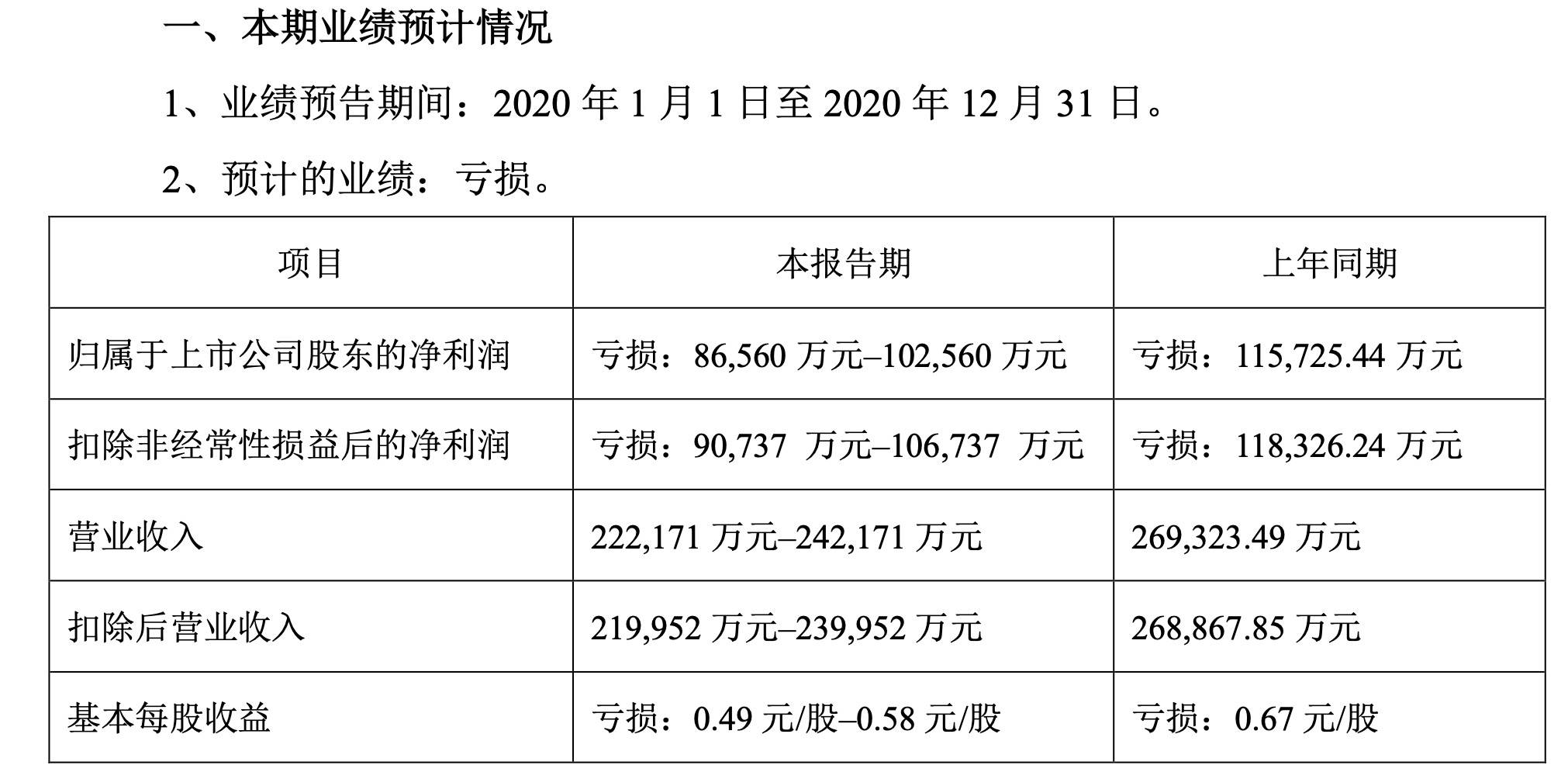 掘金萬億市場的物聯網，高新興遭遇巨虧，風口還是泡沫？ 科技 第2張