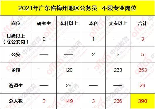 2021年梅州各县人口_梅州地图各县分布图(2)