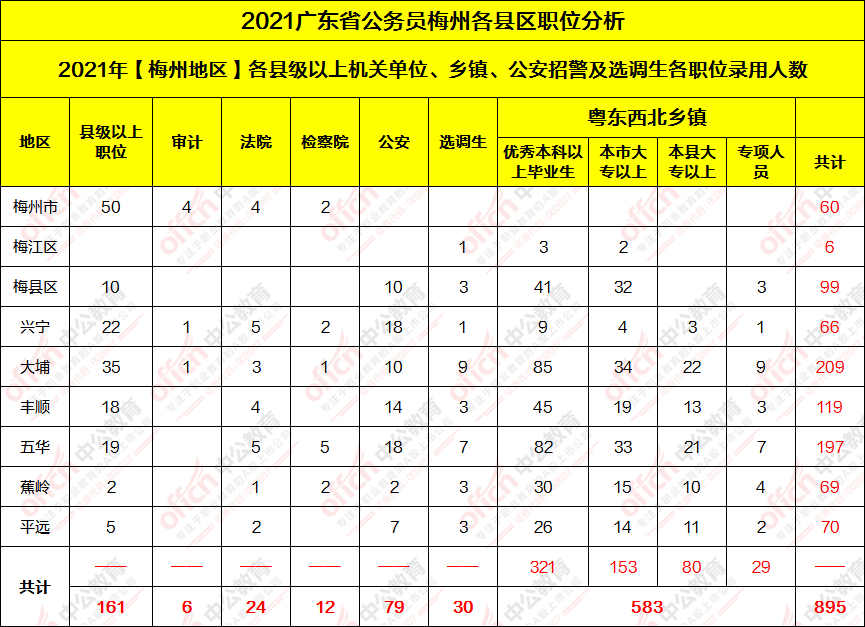 梅州市总人口_身为梅州人 竟然不知道 梅州 这名是怎么来的(2)