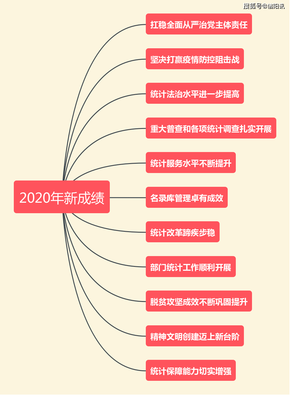 广西第七次普查人口数据_第七次人口普查数据(2)