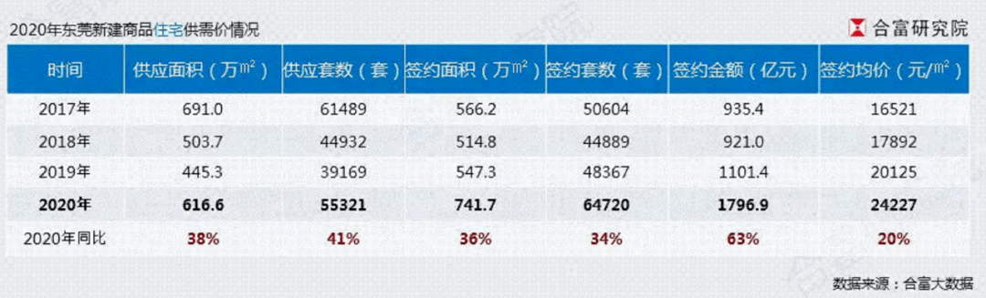 镇区gdp_东莞2020年GDP成绩单出炉,最有潜力的居然是这个镇区!