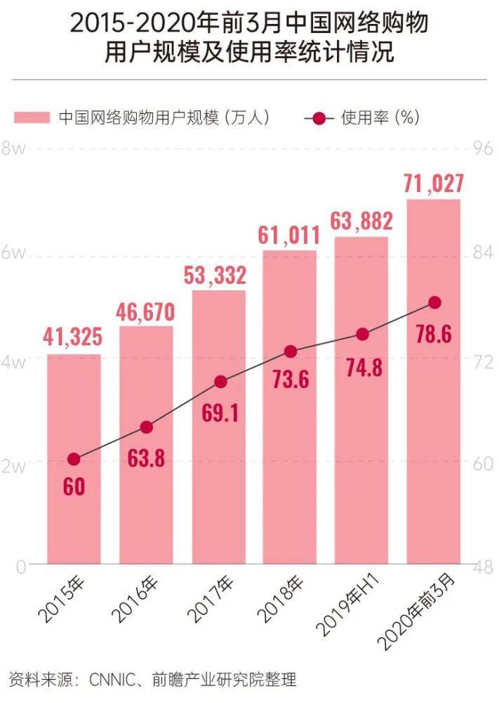 中国历史人口变化表_女性的政治地位与出生人口性别比(3)