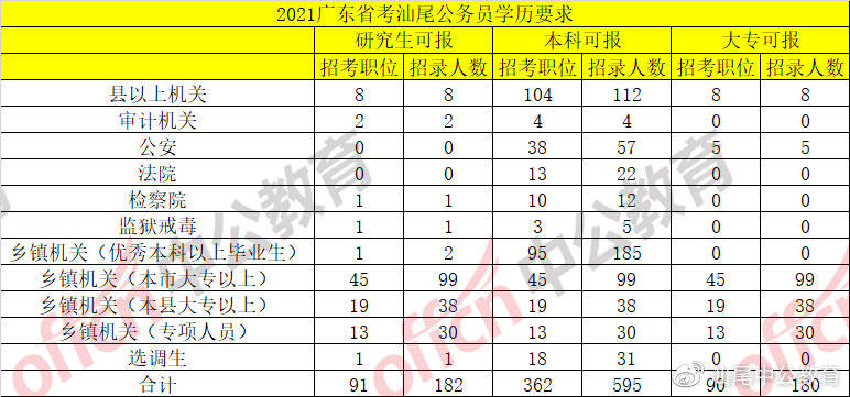 陆丰市人口2021年_陆丰公安招录12个职位,26人(3)