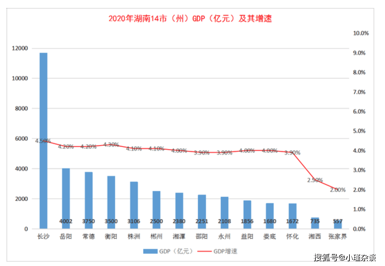 兰州gdp被遵义超越(3)
