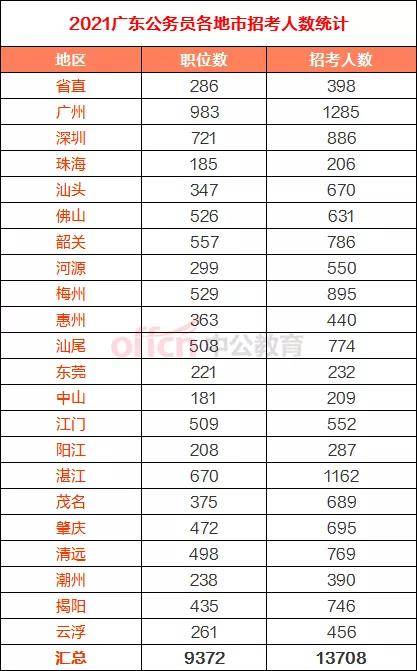 梅州市人口有多少2021