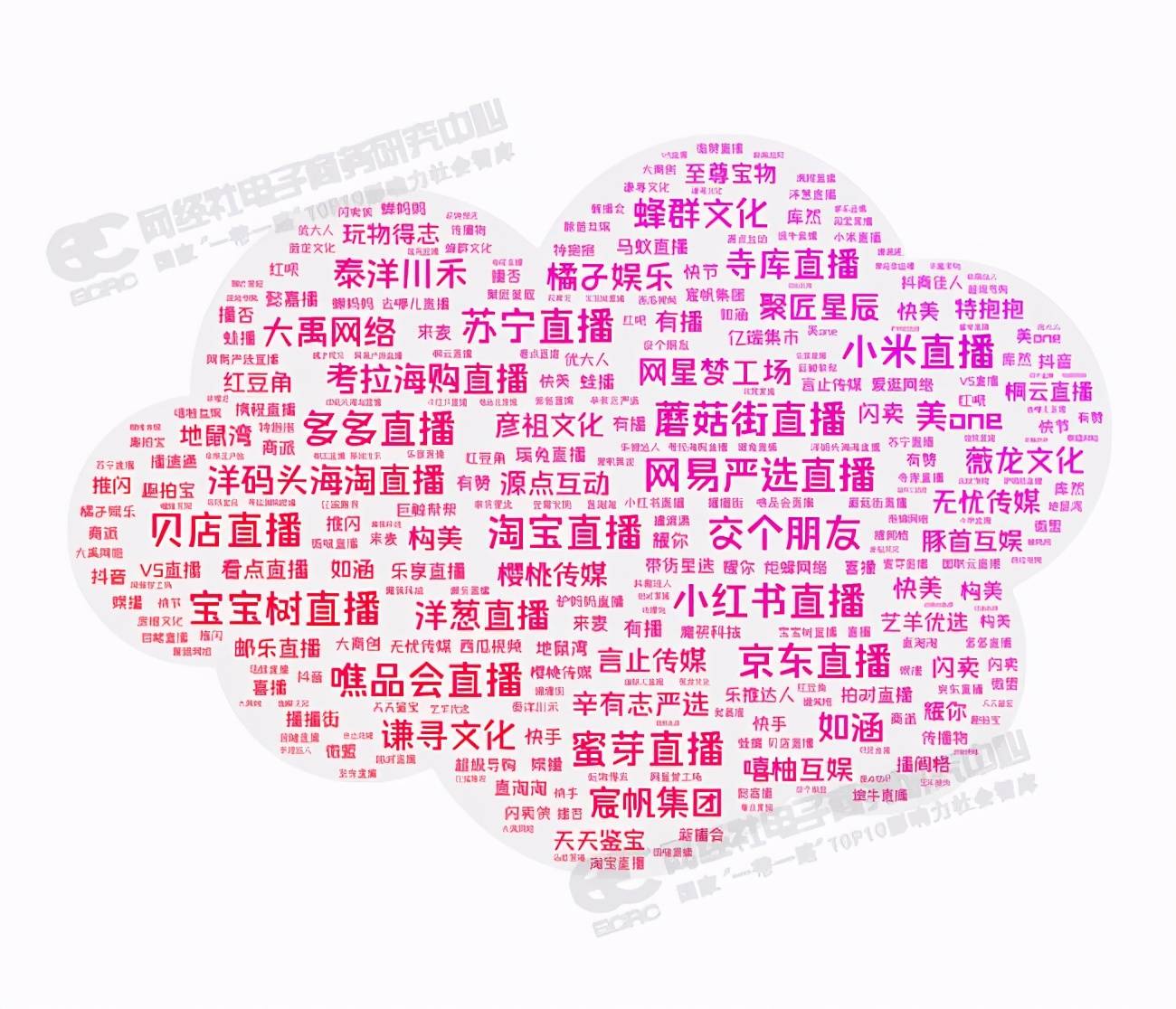 2020电商排名_2020年成都电子商务逆势增长实现交易额22637.49亿元