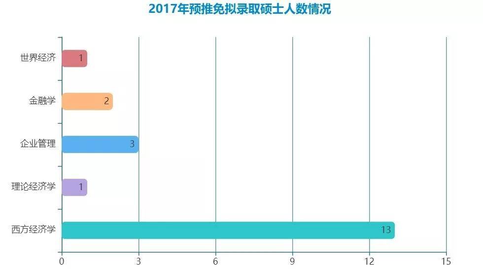 人口三理论_人口普查(2)