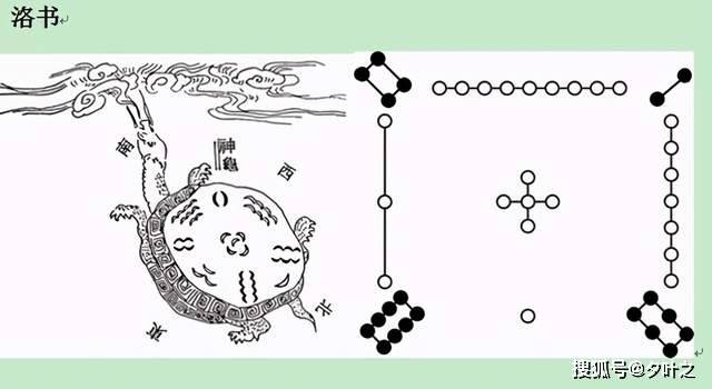 奇聞異志錄中華文化的瑰寶陰陽五行術數之起源河圖洛書