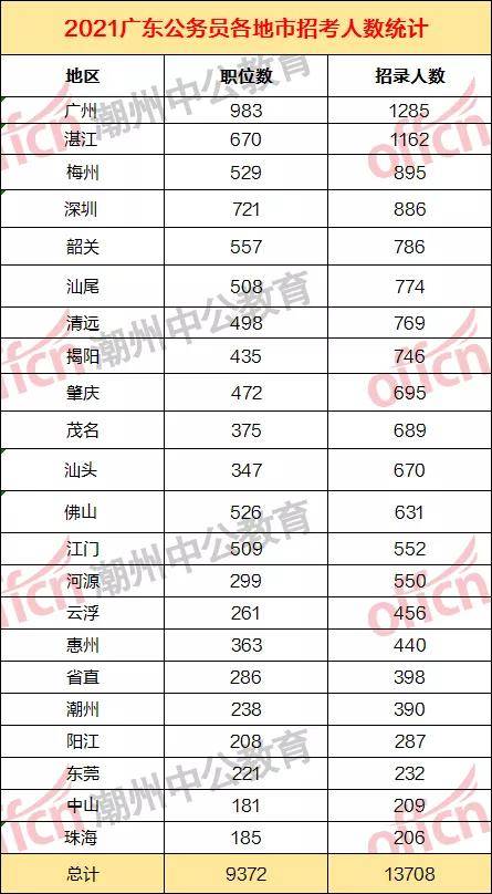 乡镇人口数量怎么查_乡镇人口分布图(2)