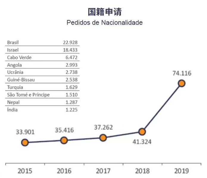 目前马姓在中国的人口数量_人口普查(3)