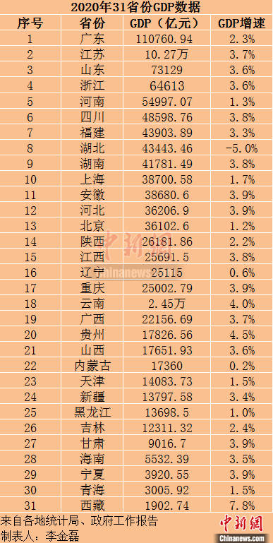 江苏城市2020gdp增速_江苏各市gdp(2)