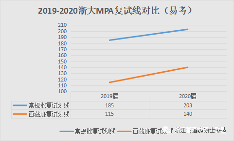 浙江2020人口出生率_2021浙江人口(3)