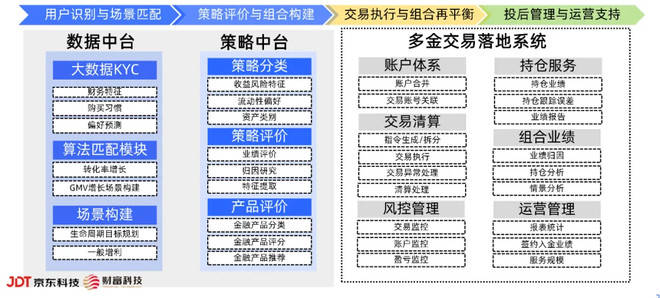 金证投顾服务费怎样要回来？[金证投顾金点投是真的吗]