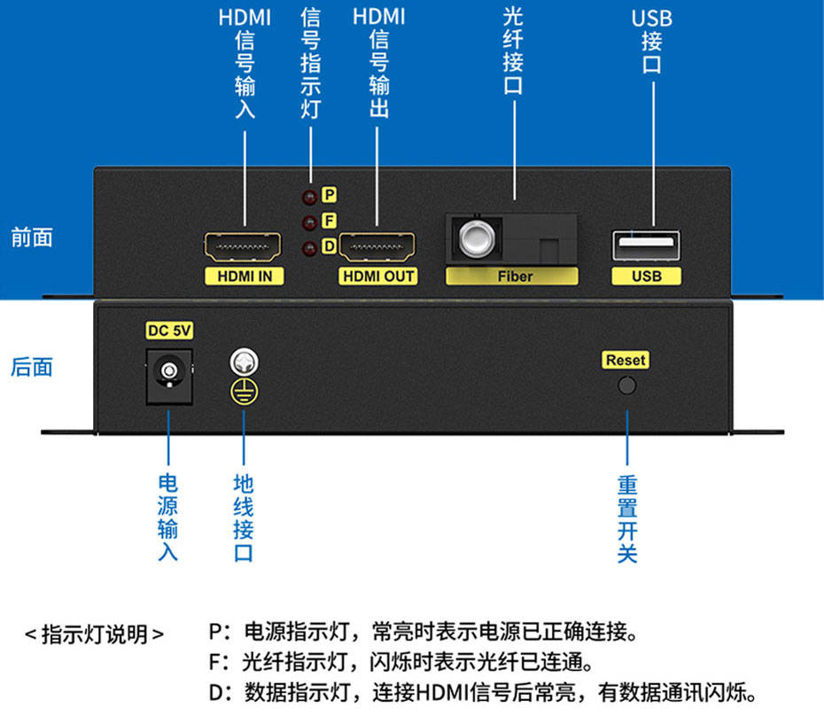 光纖延長器發射端接口介紹