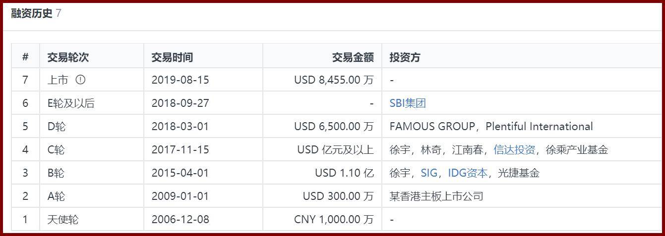 玖富的“围猎场”:眼花缭乱的产品线 无法逃脱的出借人(图4)