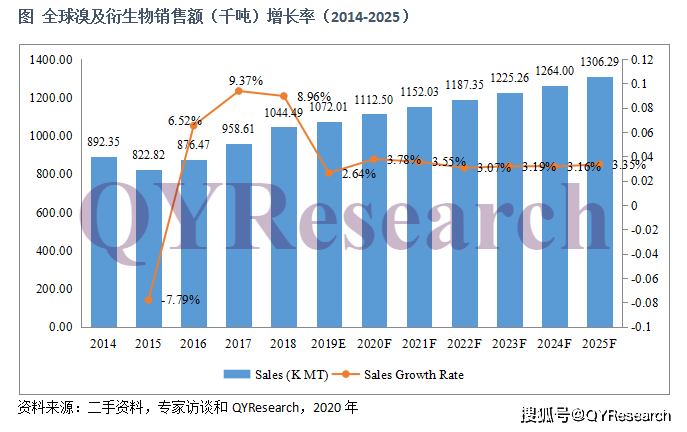 美国gdp百分之六十警戒线_苏联经济实力最强的时候国内生产总值 GDP 是美国的百分之多少(2)