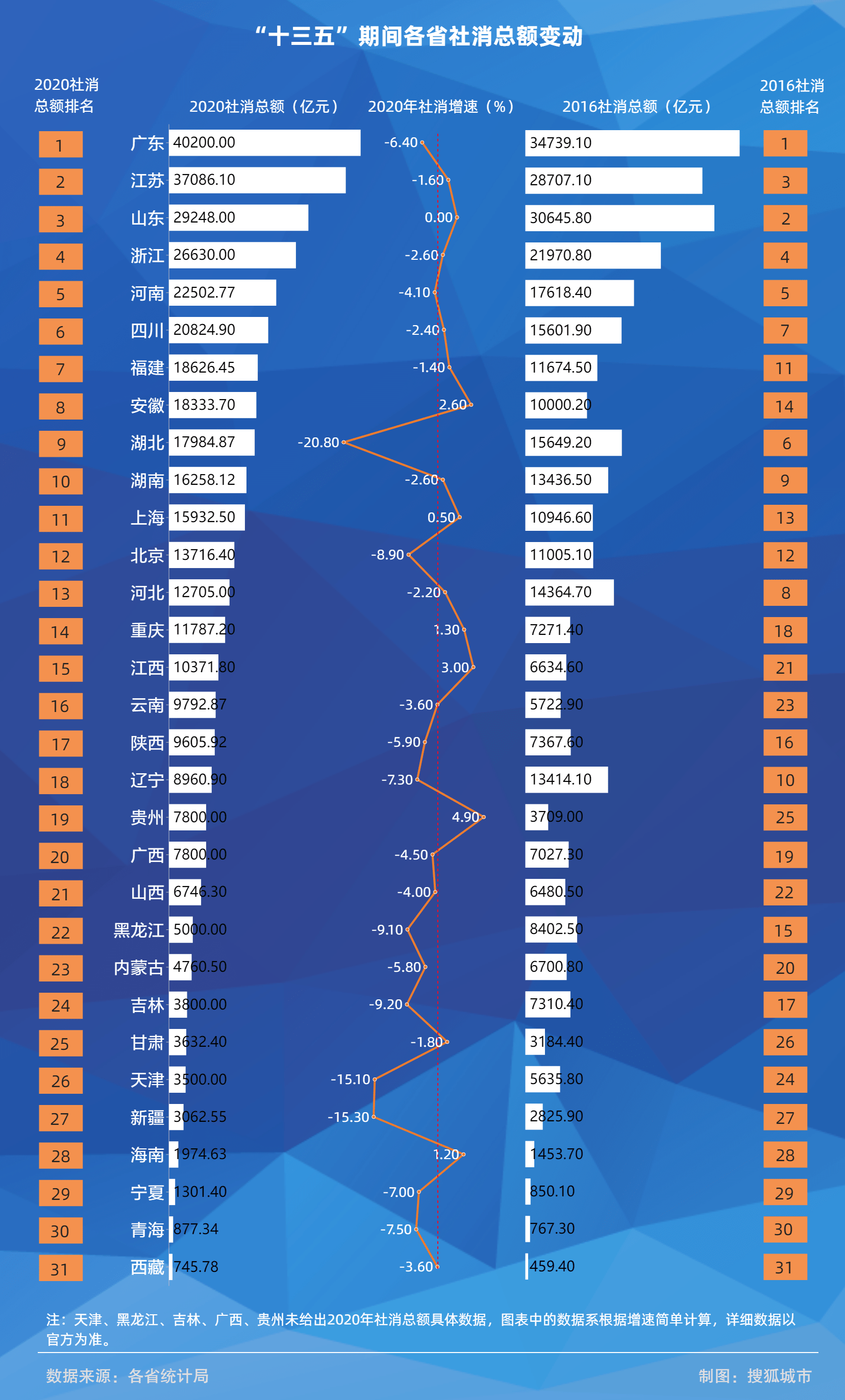 全国十三五期间GDP增长_中国gdp增长图