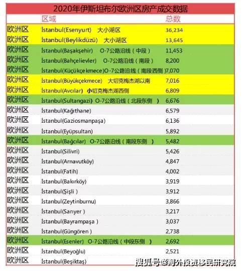 土耳其人口2021_土耳其人口密度(2)