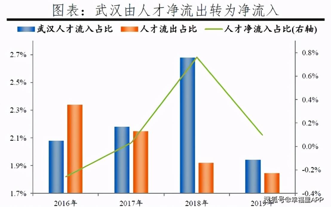 达州市近十年的GDP_达州市地图(3)