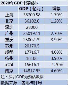 2020年GDP按可比口径_2020-2021跨年图片