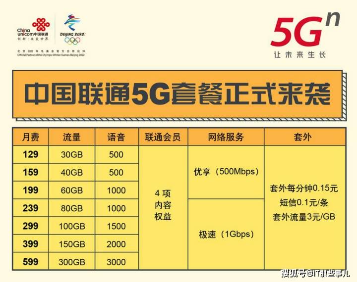 套餐|网络覆盖不完善就开始限速 你还升级5G套餐吗？