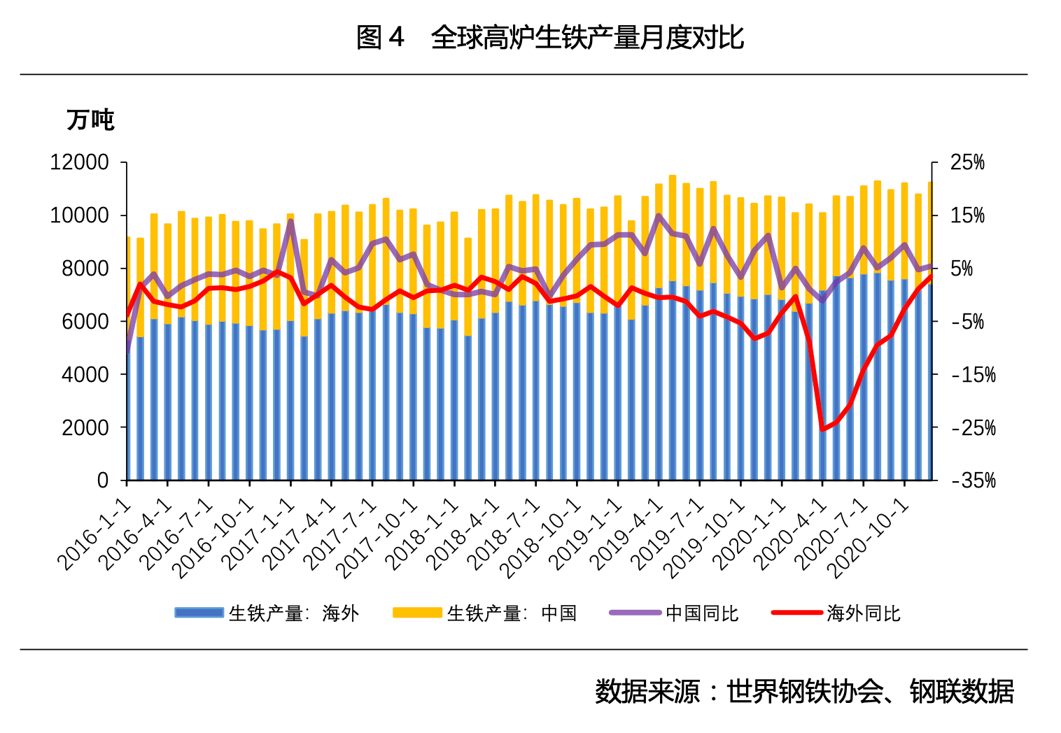 疫情之后的世界各国GDP_世界各国疫情