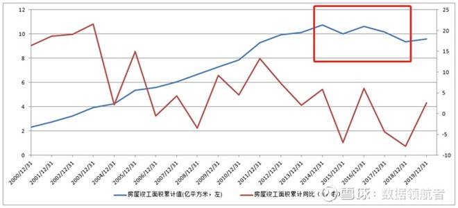 gdp增速空调耗电量_变频空调耗电量怎么计算(3)