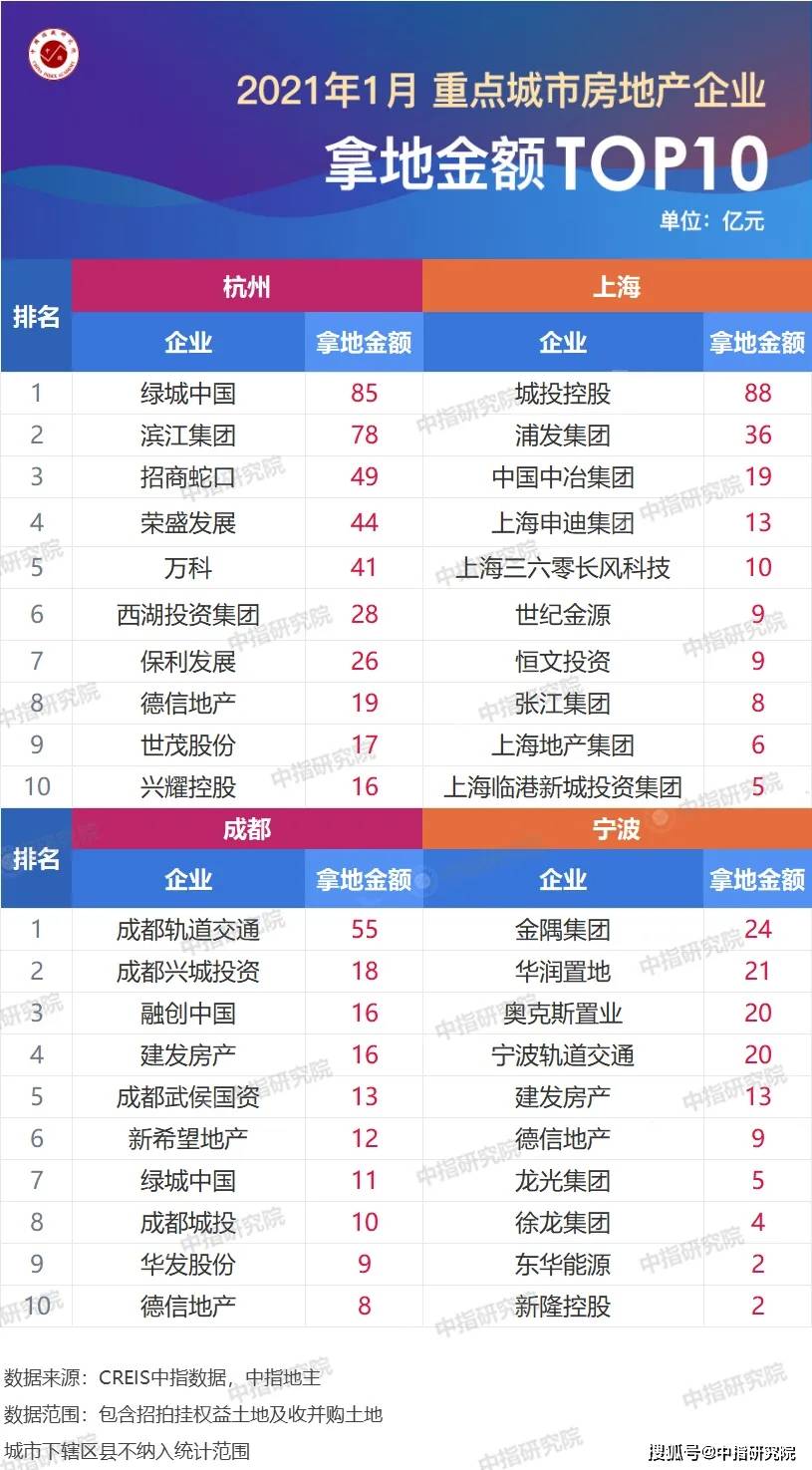房企排名2021_2021全球药企排名10