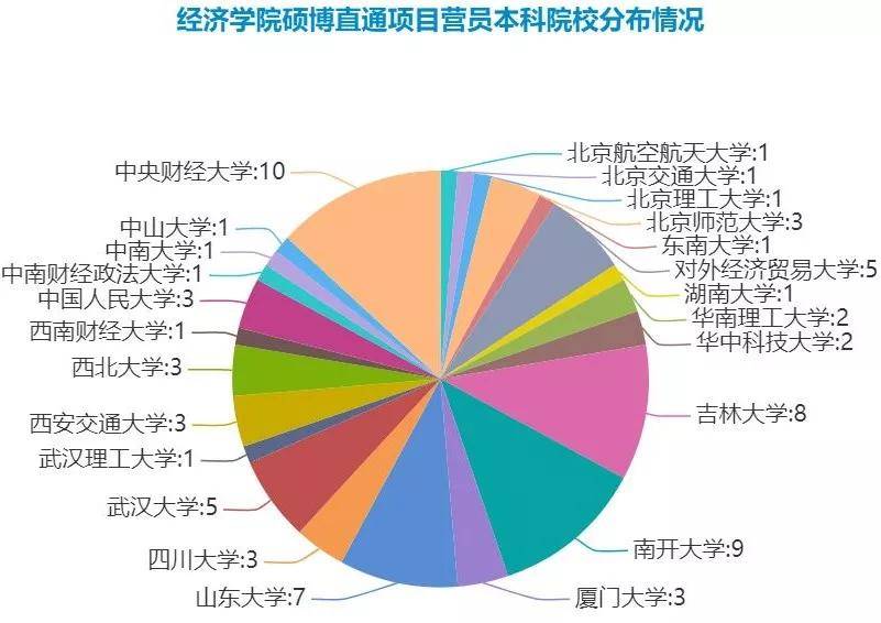 武汉人口山东_武汉每年常驻人口