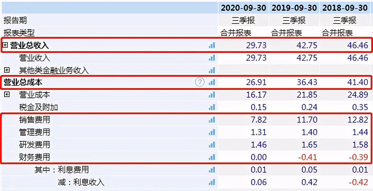 华帝股份多个财务指标恶化 专利纠纷不断且业绩滑坡(图9)