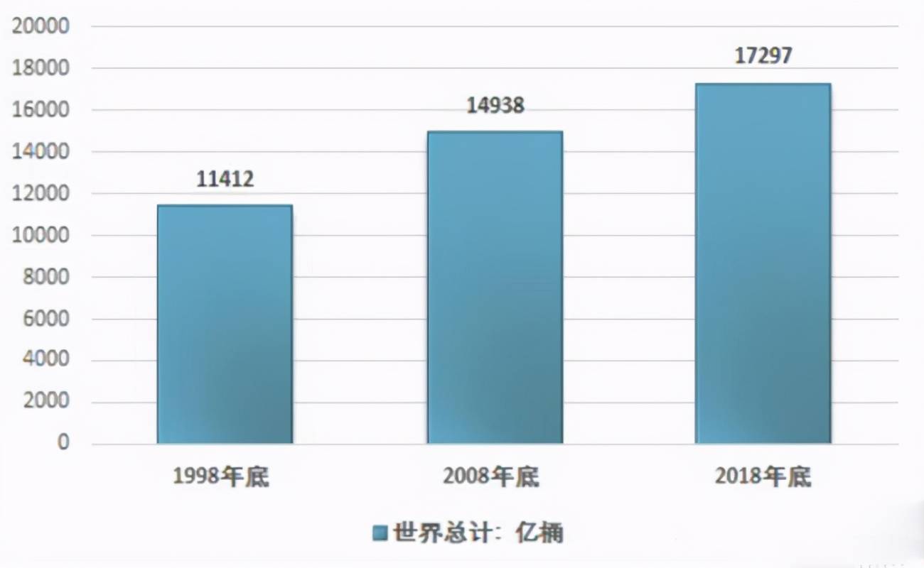 地球能承受多少人口2021_女性能承受多少厘米