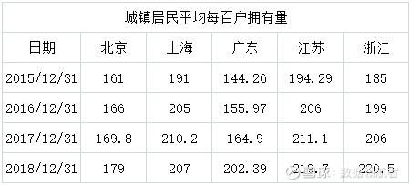 gdp和利率的区别_纪念8月15日 美国做了一个关于黄金的重要决定(3)